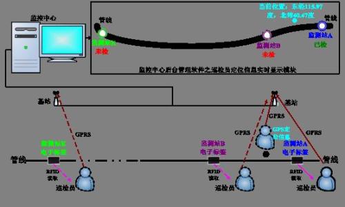 保定清苑区巡更系统八号